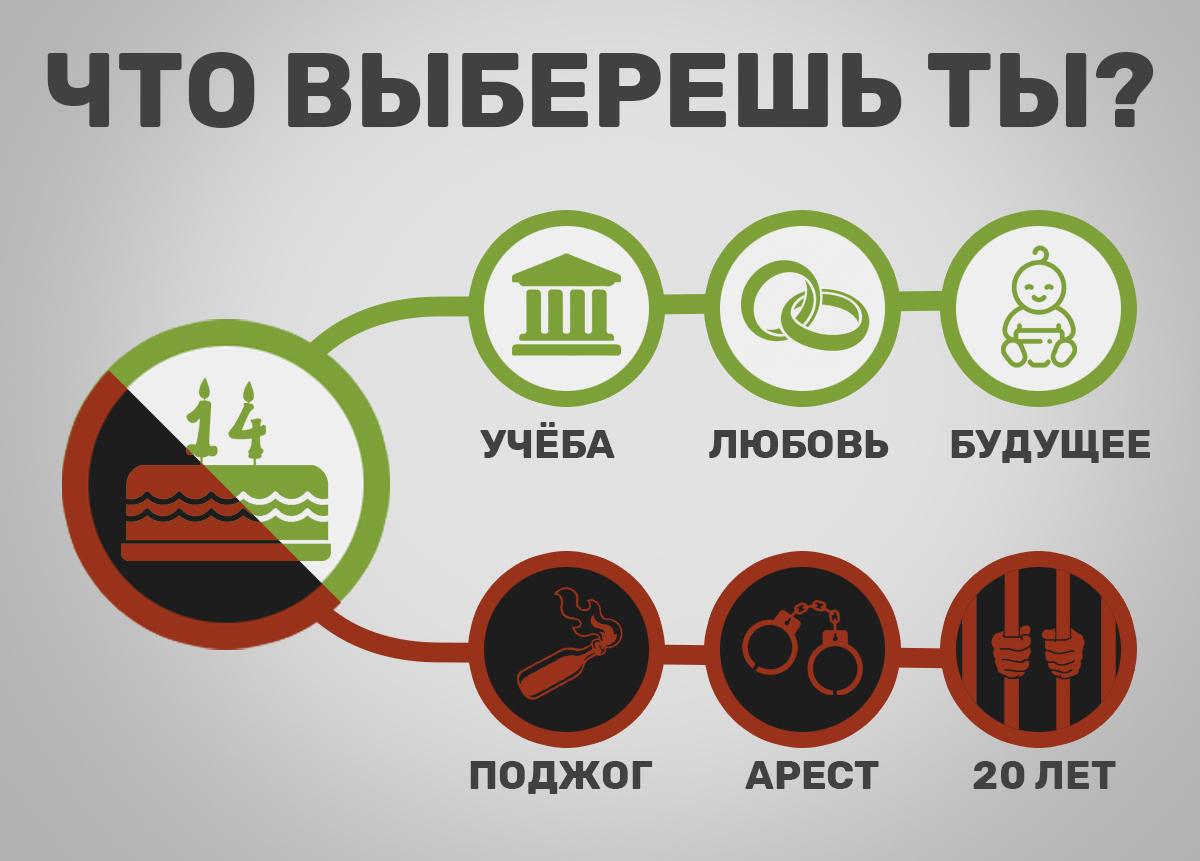 Что выберешь ты?
